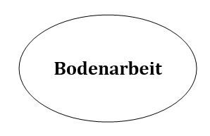 Bodenarbeit Schritt und Trab
